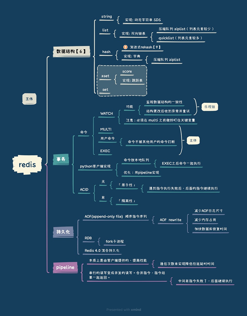 Redis 总结