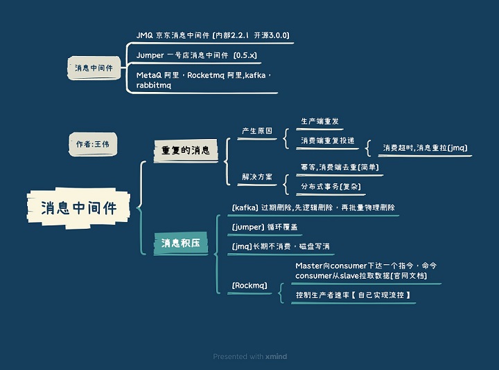 消息中间件总结