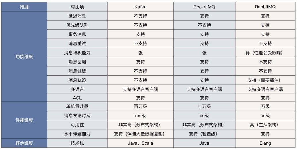 MQ比较