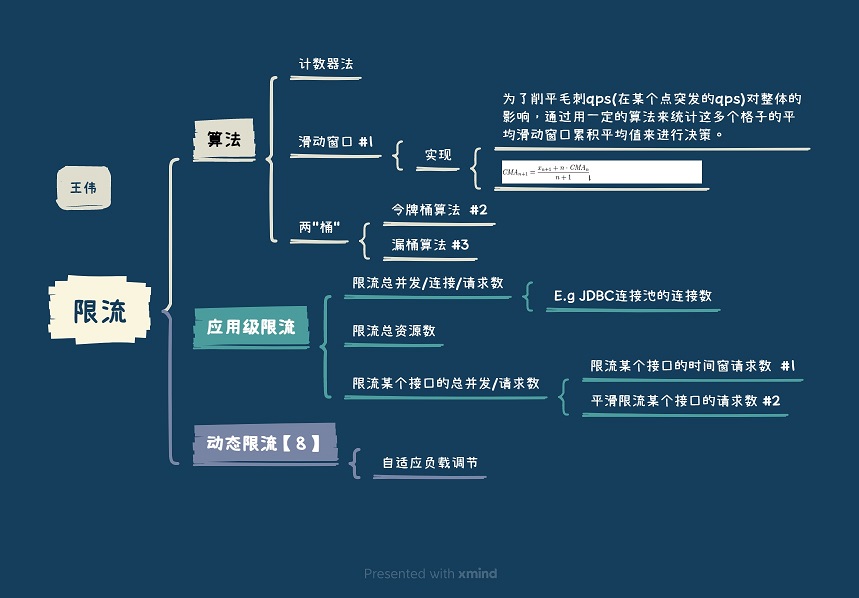 限流总结