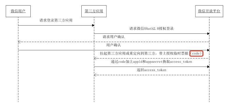 微信