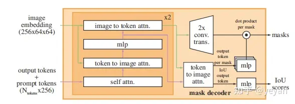 mask-decoder.webp