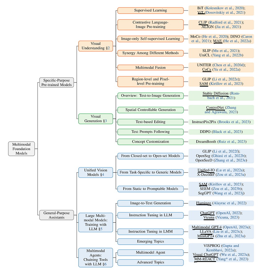overview.jpeg
