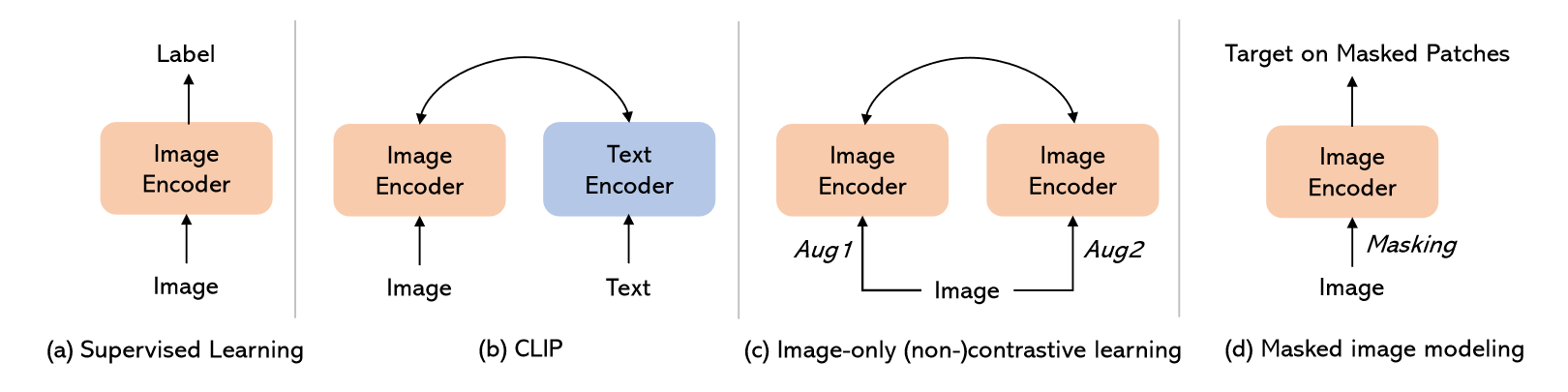 understanding-method.png
