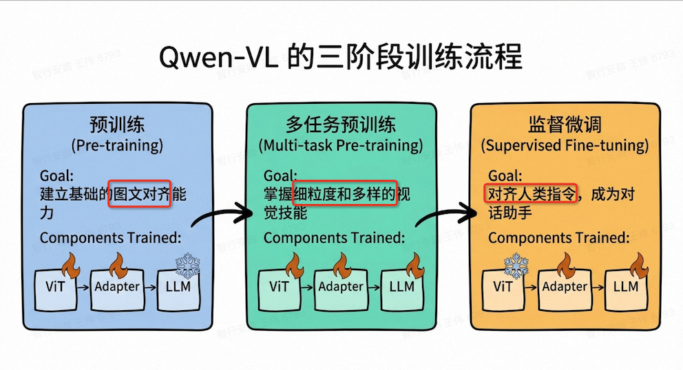 Qwen-VL