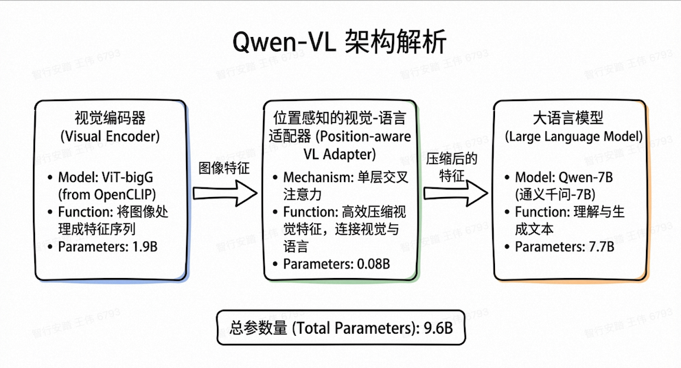 Qwen-VL