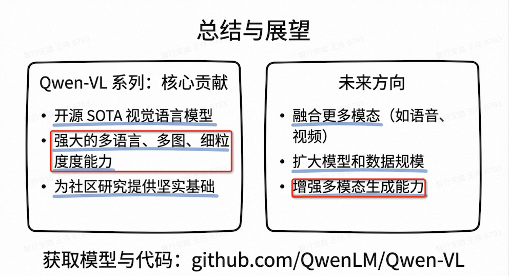 Qwen-VL