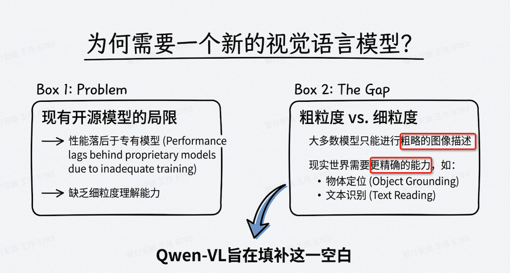 Qwen-VL