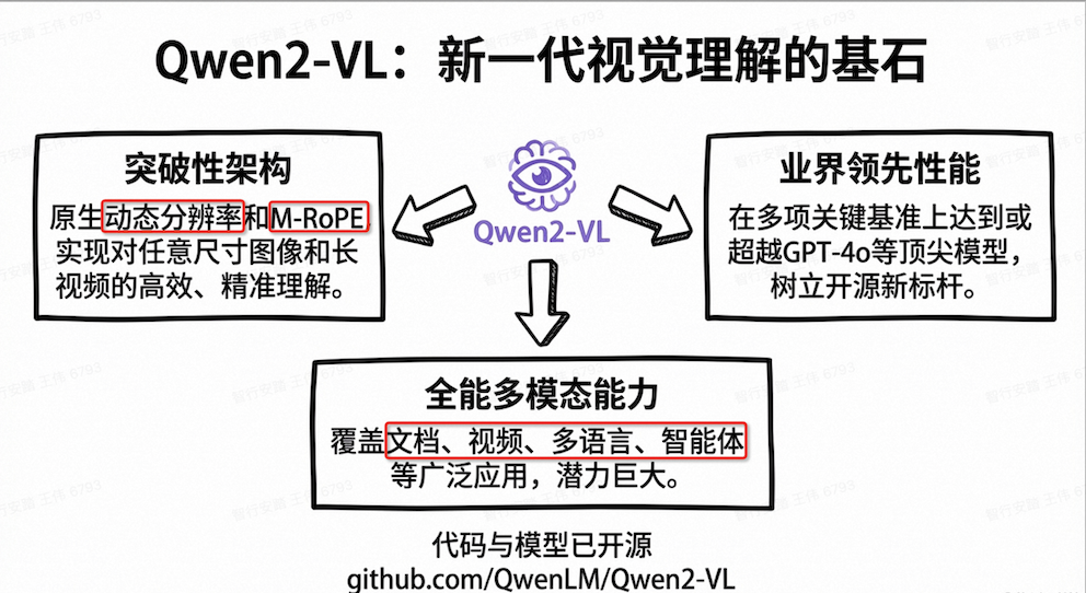 Qwen-VL2