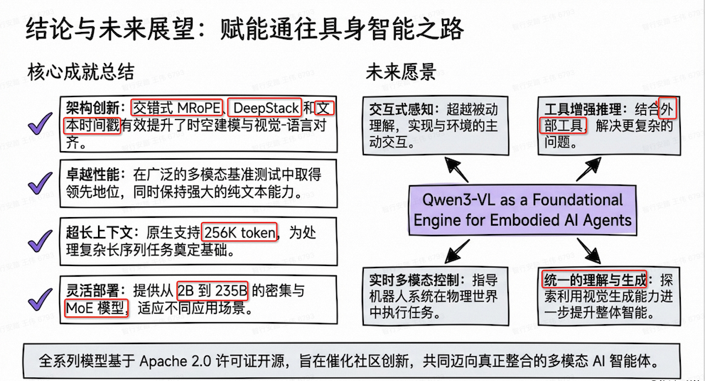 Qwen-VL3